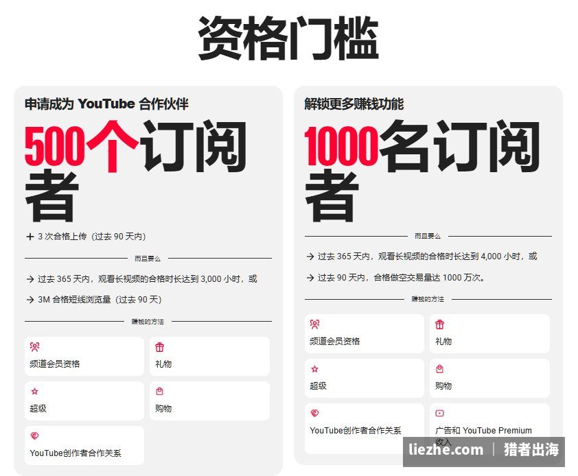 YouTube合作伙伴计划盈利门槛：500订阅和1000订阅
