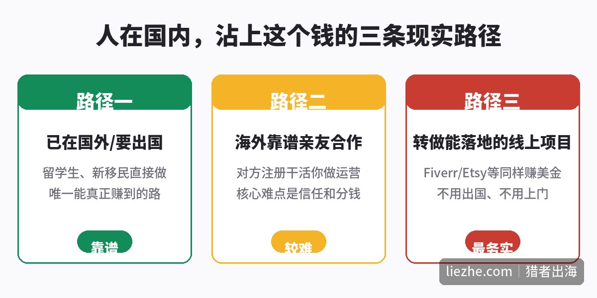 人在国内沾上TaskRabbit这个钱的三条现实路径对比图