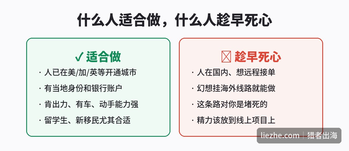 TaskRabbit适合人群和不适合人群对比图