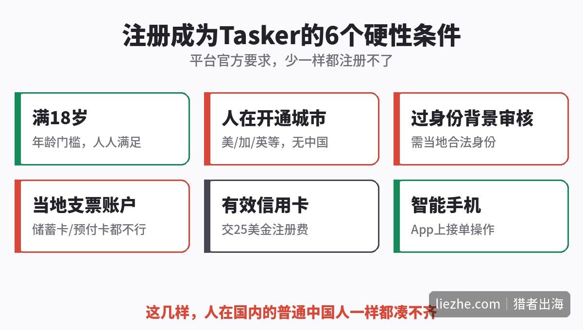 注册成为TaskRabbit Tasker的六大硬性条件清单图