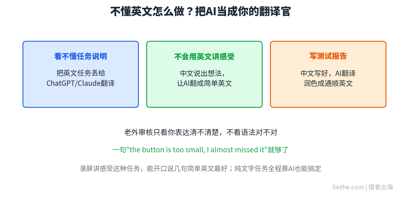 不懂英文用AI做Testbirds软件测试的方法