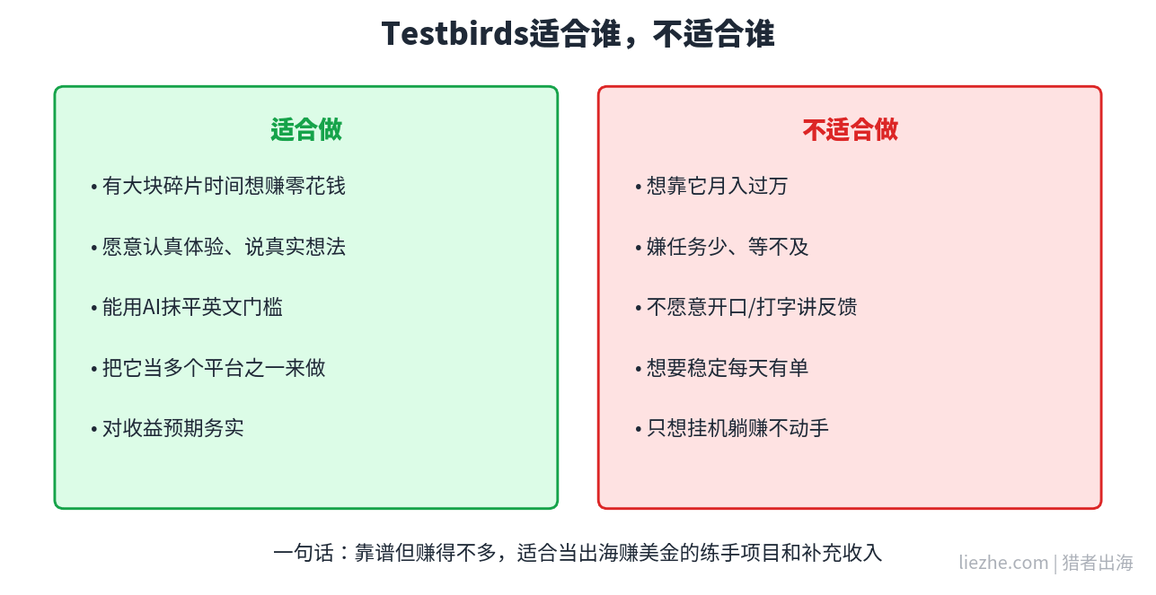 Testbirds软件测试赚钱适合谁不适合谁