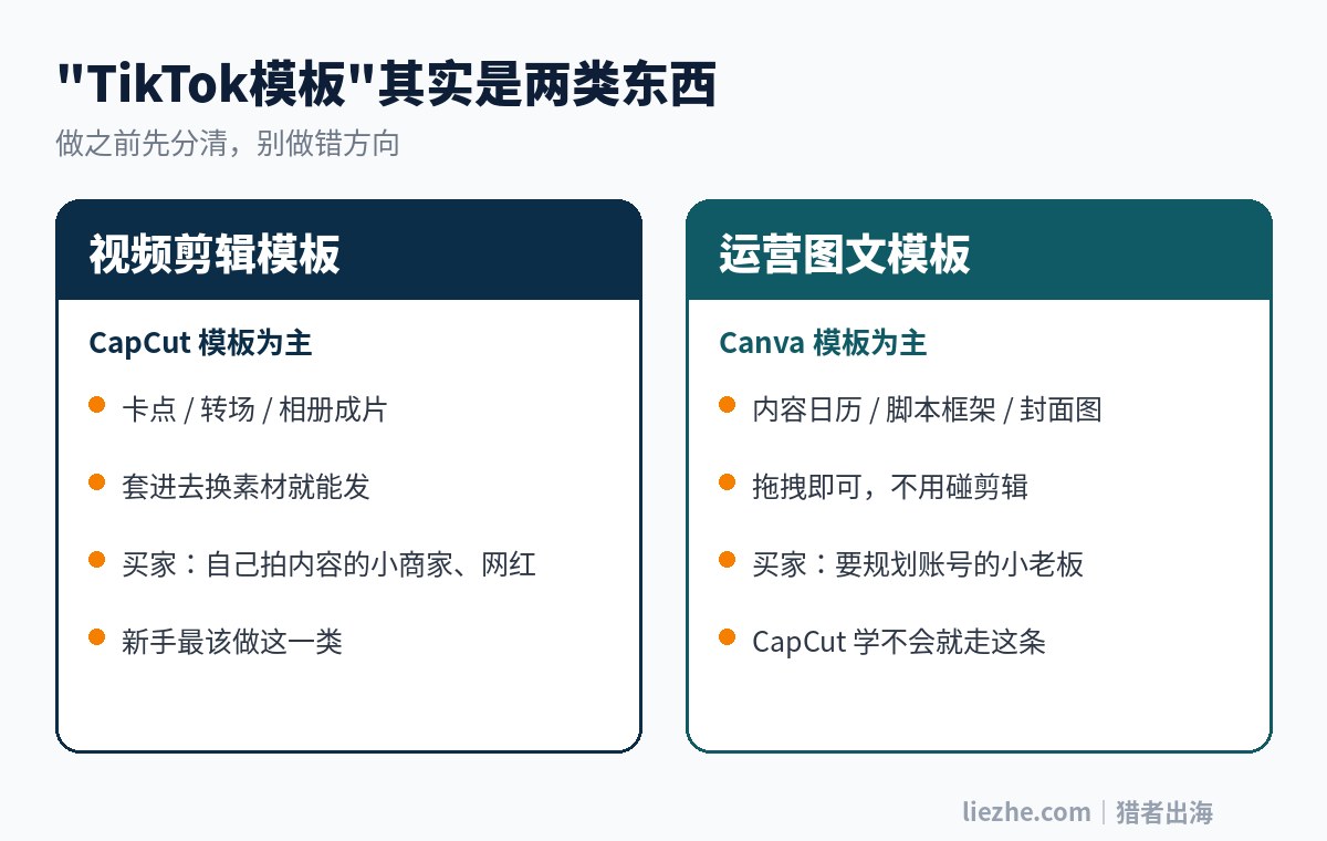 TikTok模板两类对比:视频剪辑模板和运营图文模板