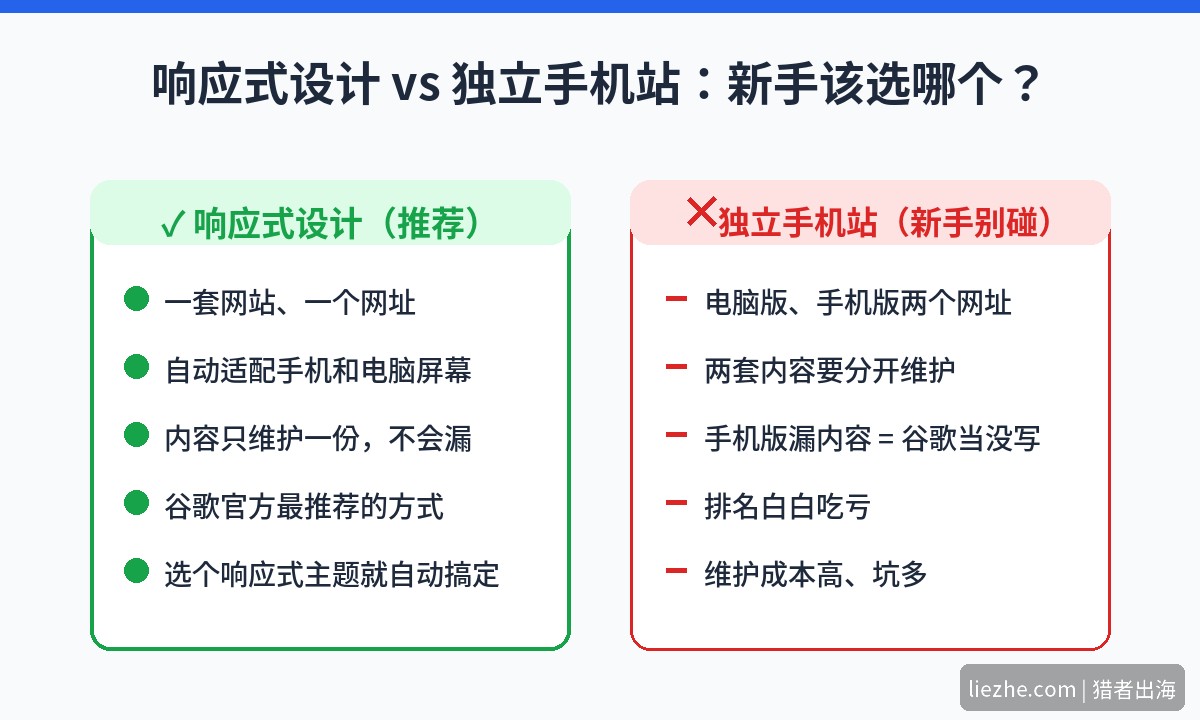 响应式设计和独立手机站对比图:新手该选哪个