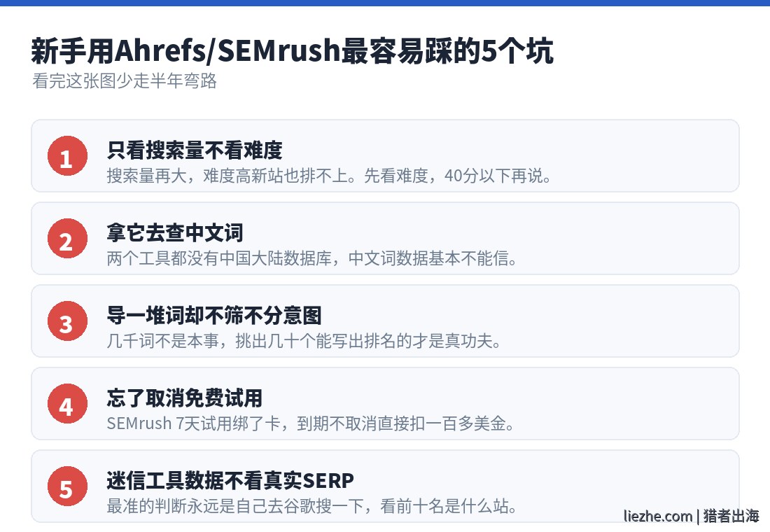 新手使用Ahrefs和SEMrush常见误区避坑清单