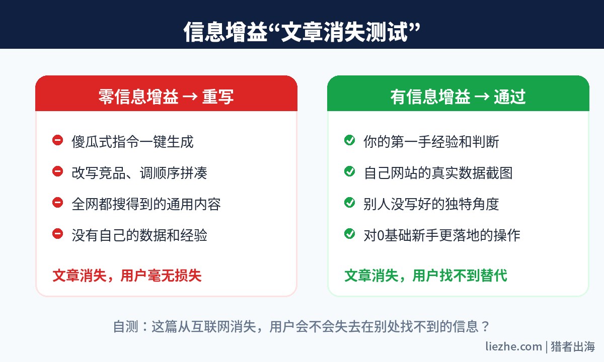 信息增益文章消失测试对比图