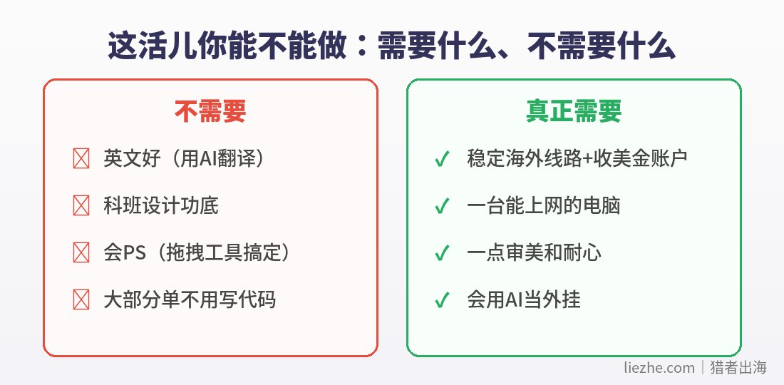 邮件版式设计门槛：需要什么不需要什么