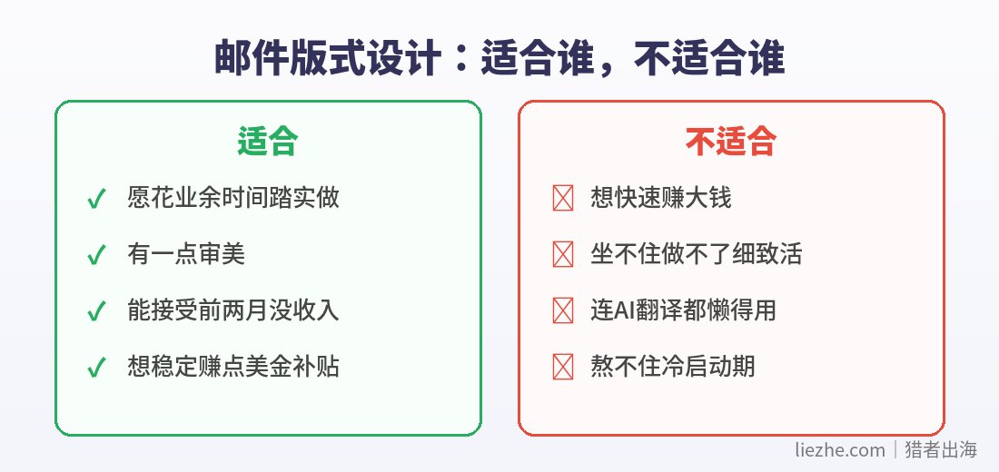 邮件版式设计适合谁不适合谁