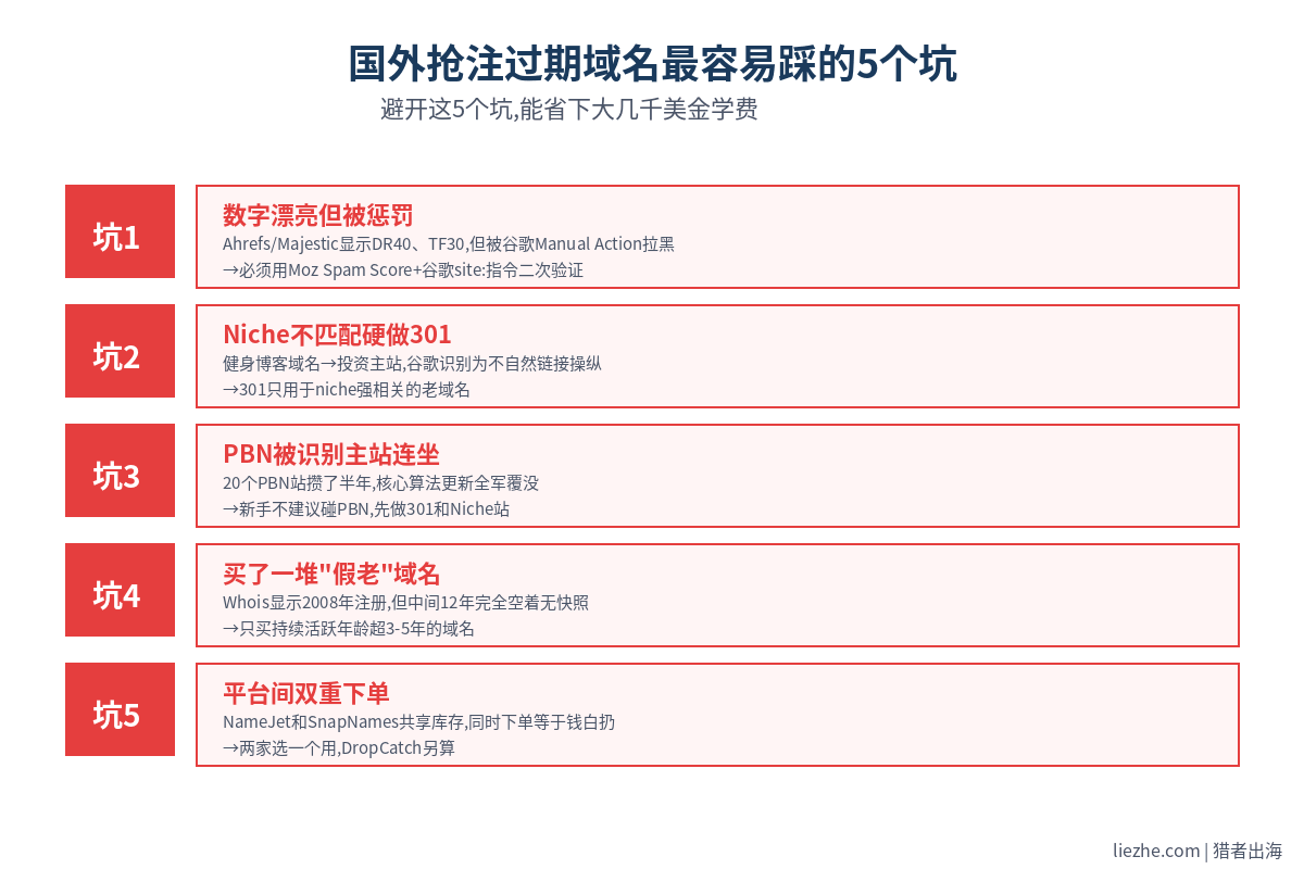 国外抢注过期域名最容易踩的5个坑