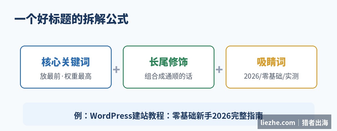 站内SEO标题拆解公式：核心关键词加长尾修饰加吸睛词