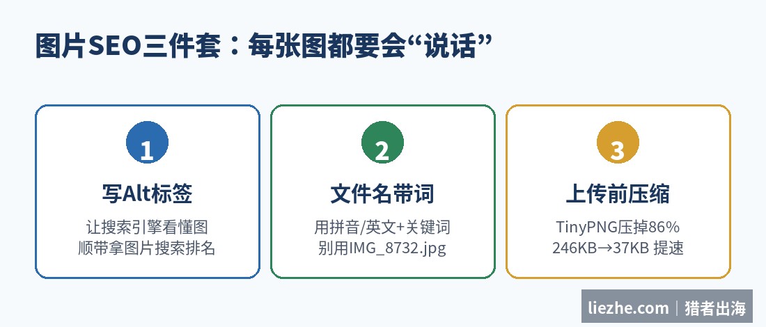 图片SEO三件套：Alt标签、文件名命名、压缩