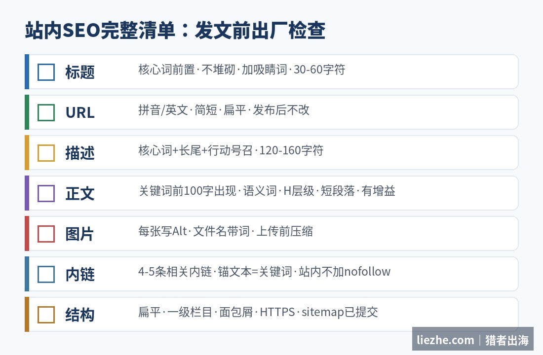 站内SEO完整清单检查表：六大块发文前自查