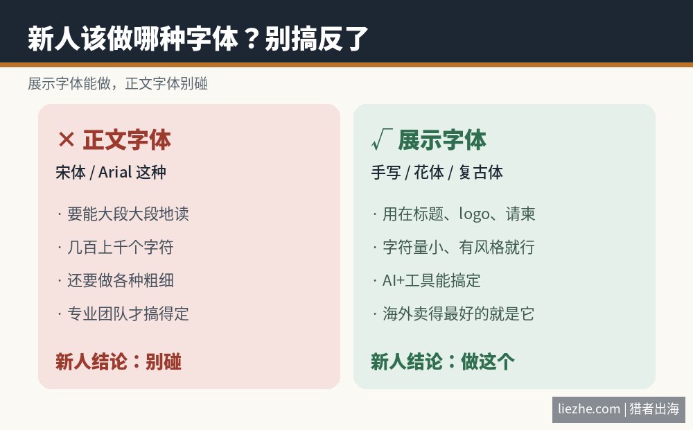 展示字体和正文字体对比：新人该做展示字体不该碰正文字体
