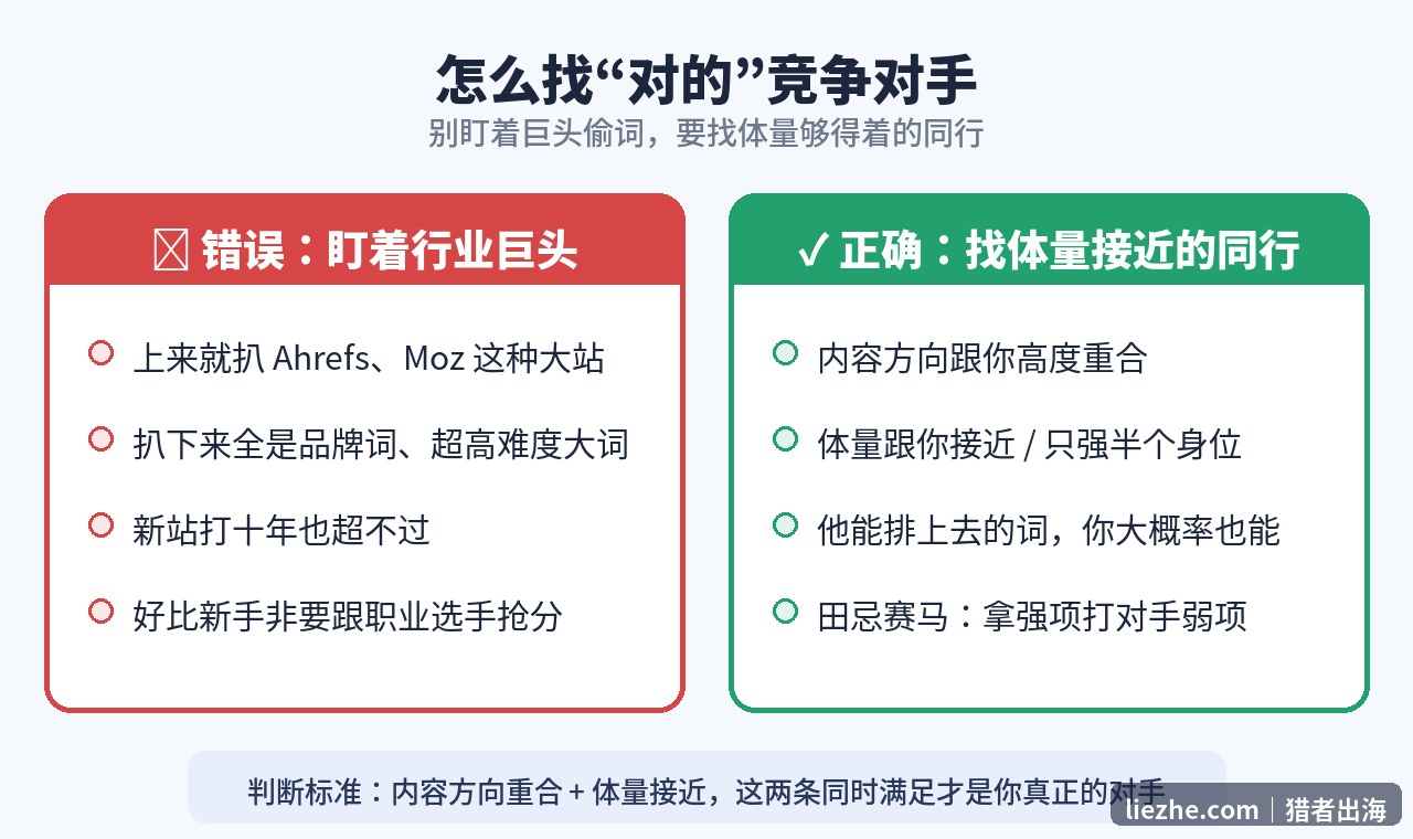 正确找竞争对手和错误找竞争对手的对比