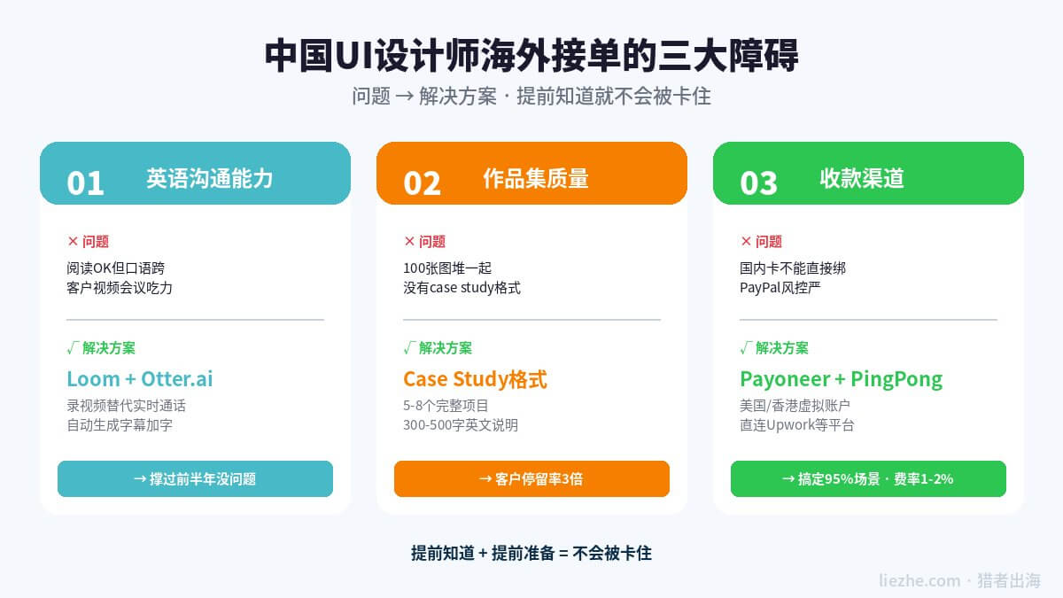 中国UI设计师海外接单三大障碍图解
