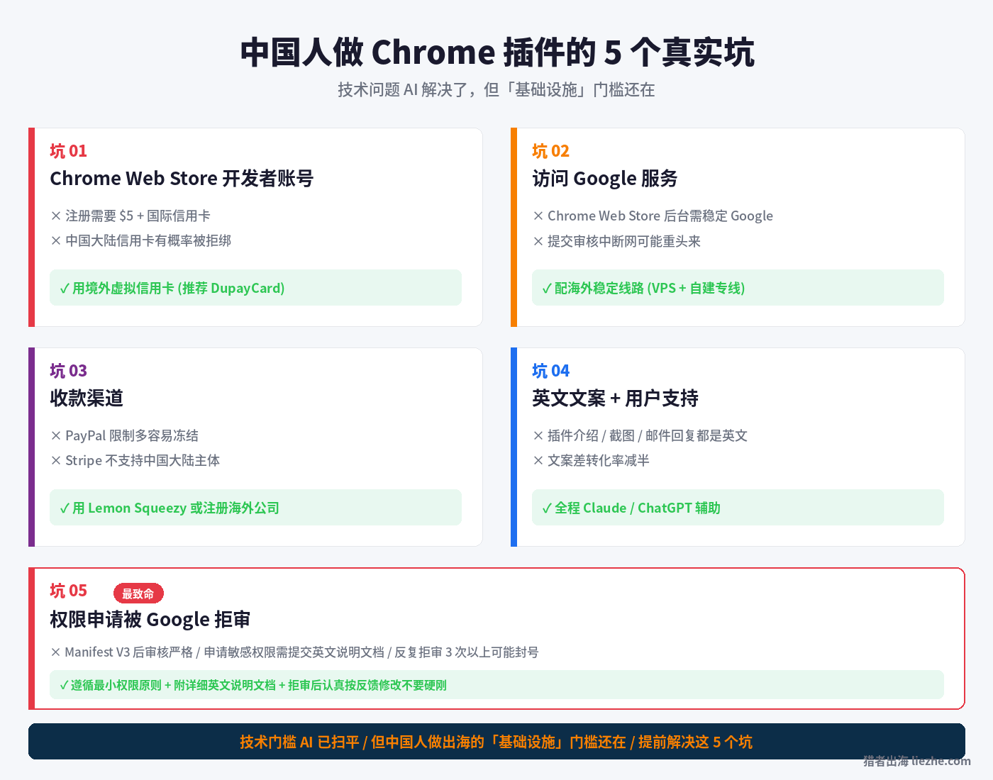 中国人做Chrome插件的5个真实坑和解决方案