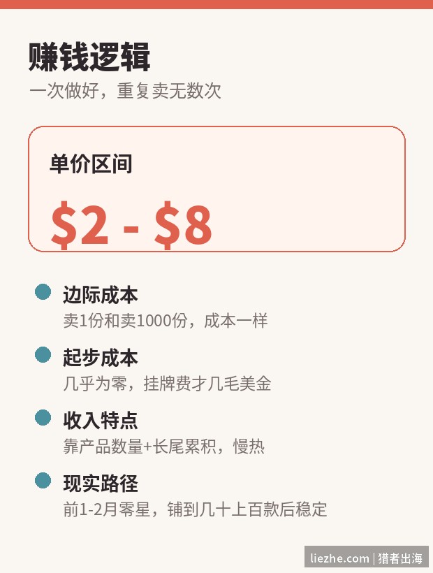 感恩数字产品的赚钱逻辑：单价2到8美金，边际成本为零，靠产品数量和长尾累积