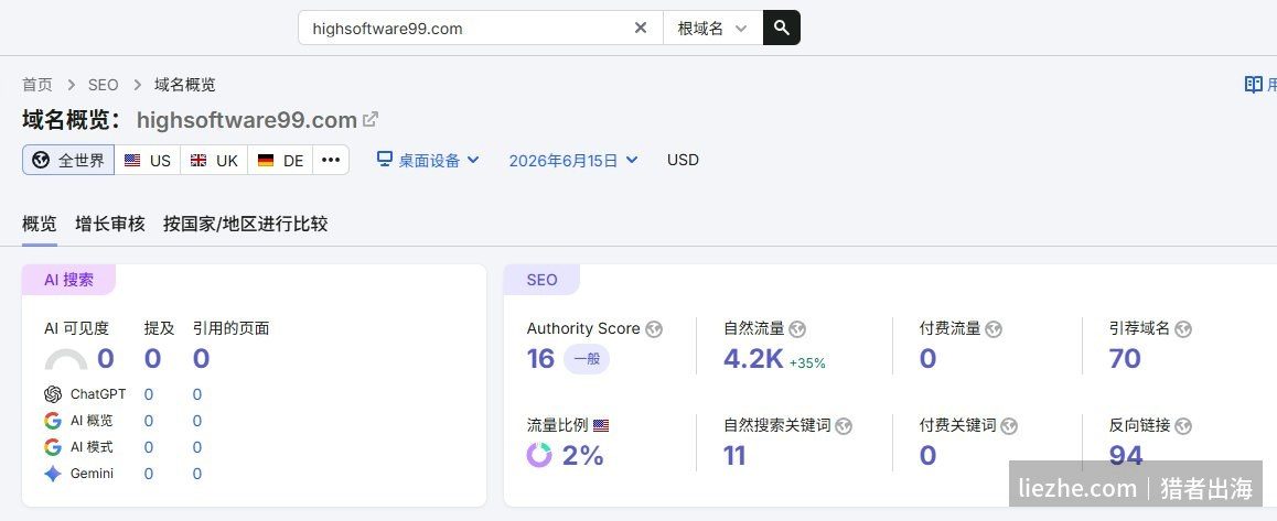 自创关键词域名highsoftware99自然流量数据概览