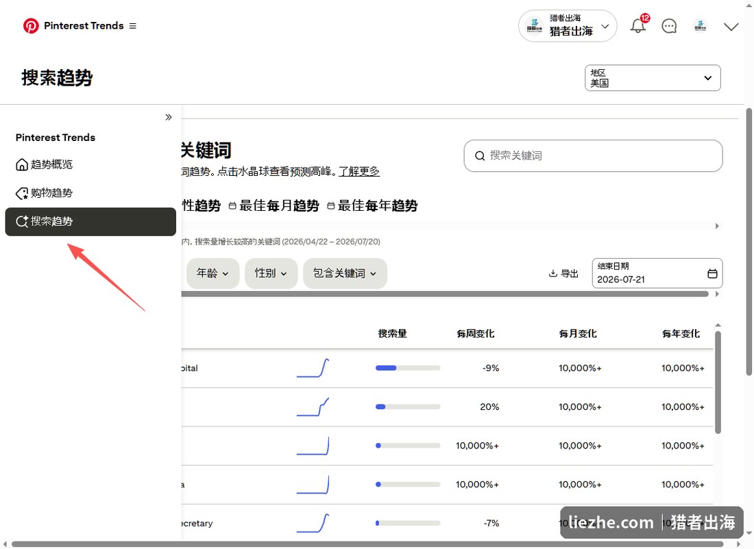 Pinterest搜索趋势表,含搜索量与每周每月每年变化