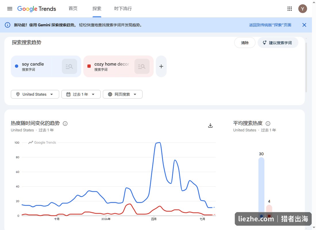 Google Trends对比soy candle与cozy home decor的搜索热度