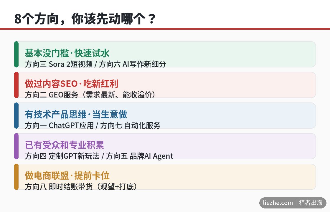 8个ChatGPT赚钱方向按人群的决策选择图