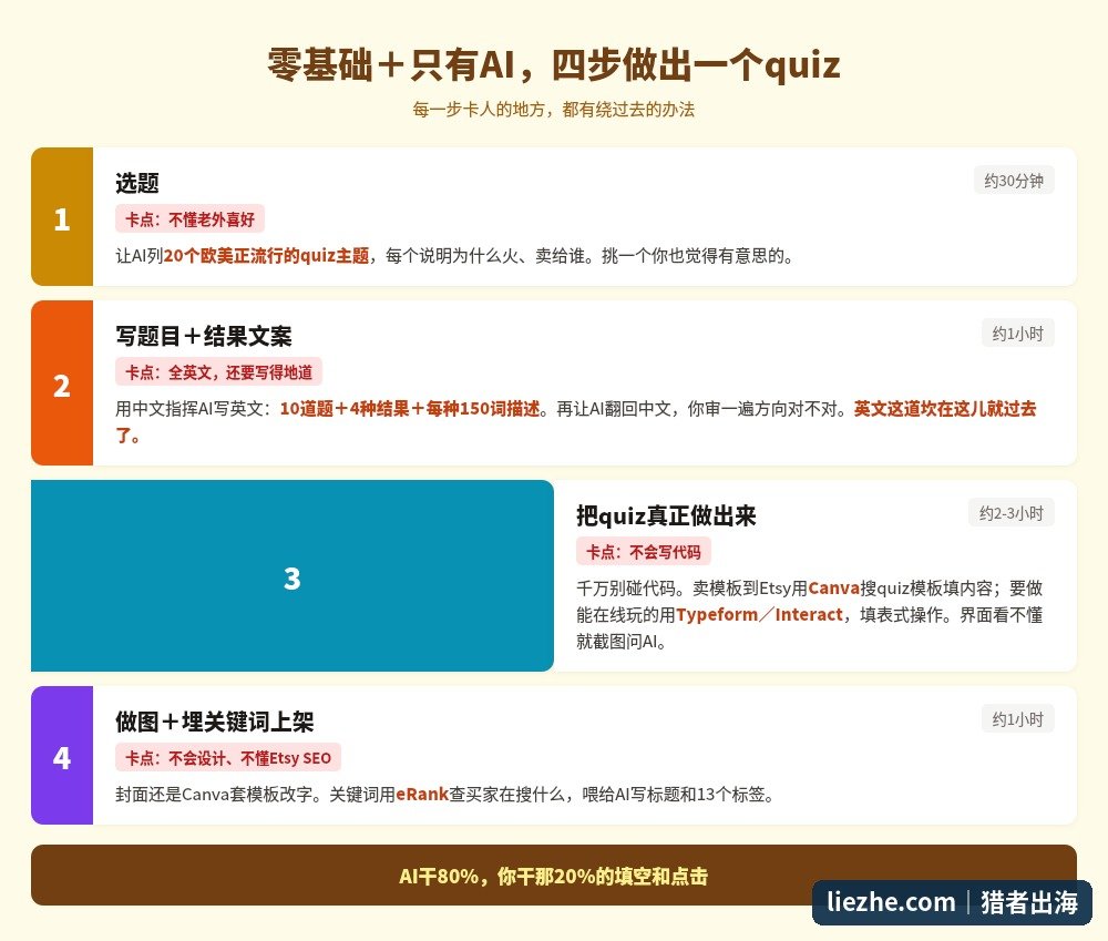 零基础用AI制作趣味性格测试的四步流程