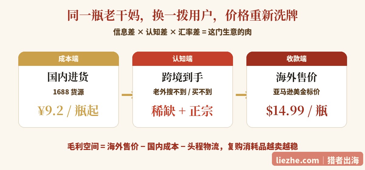 中式调味出海信息差认知差汇率差的差价闭环