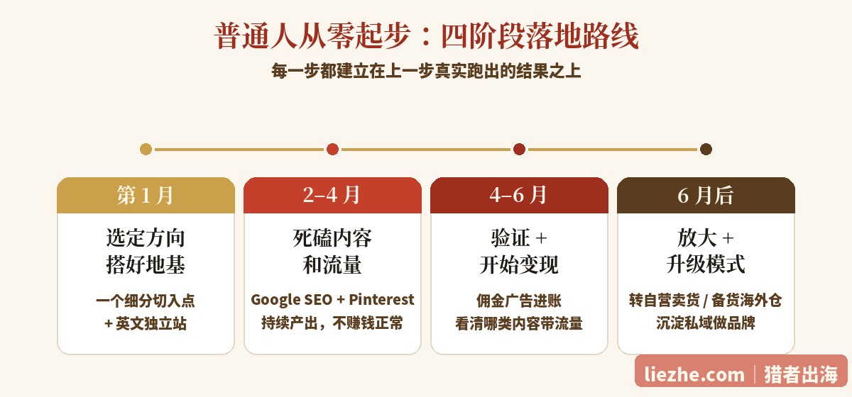 中式调味出海普通人四阶段落地路线图