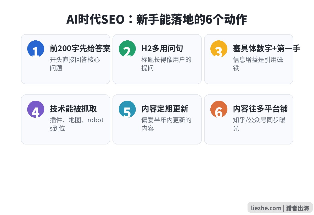 AI时代SEO新手能落地的6个动作步骤图