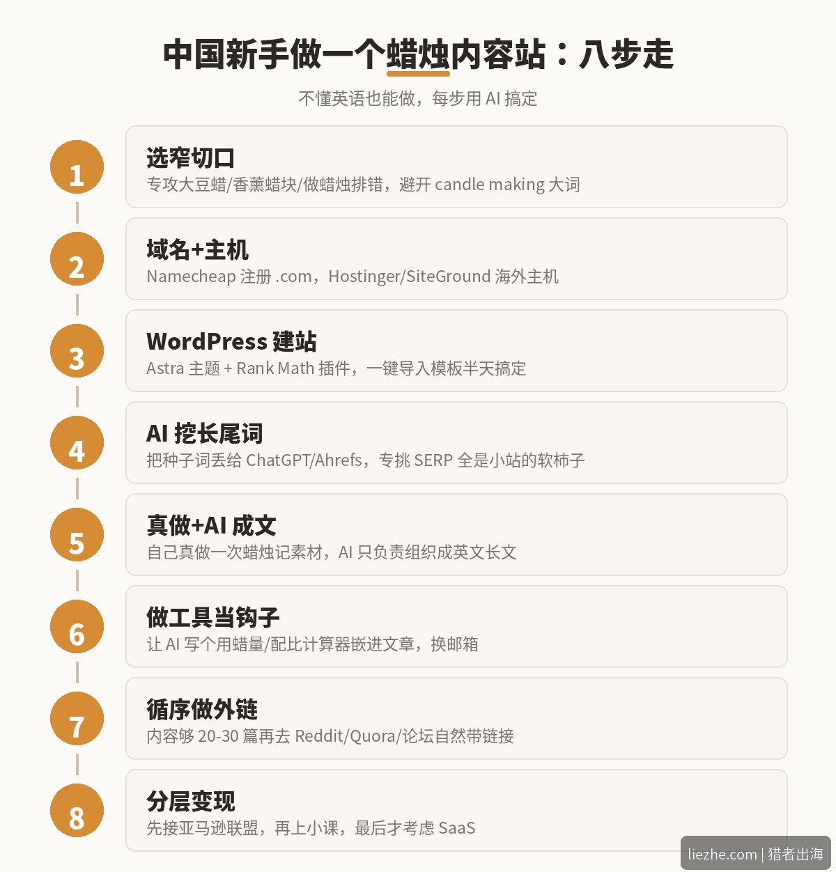 中国新手做蜡烛内容站八步落地路线图