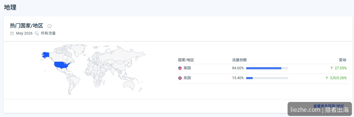 Armatage蜡烛站Similarweb访问地区美国英国占比