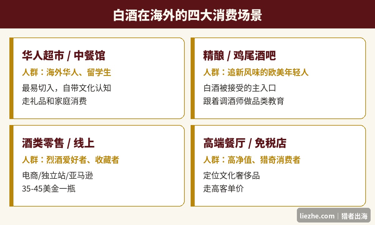 白酒在海外的四大消费场景图:华人超市、鸡尾酒吧、酒类零售、高端餐厅