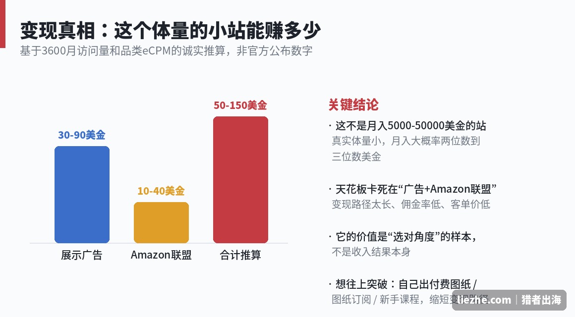十字绣站变现真相广告联盟收入推算图