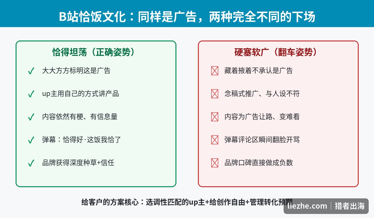 B站恰饭文化对比图:坦荡恰饭与硬广翻车的两种下场