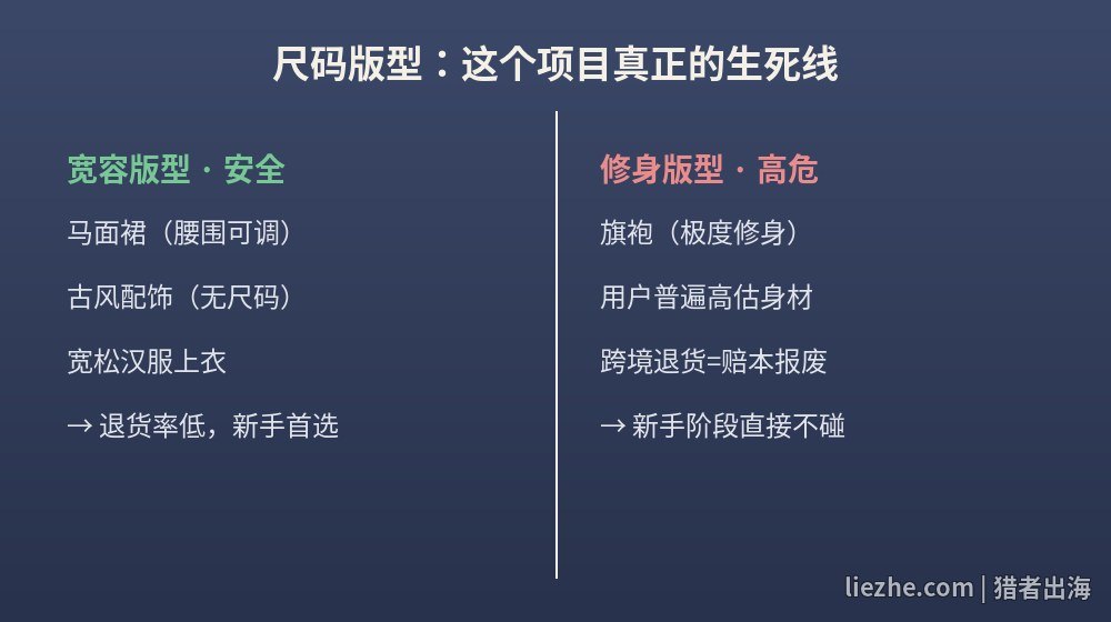 宽容版型与修身版型的退货率差异