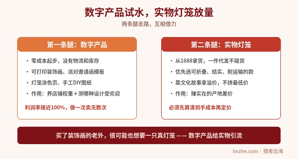 数码产品试水效果放量:灯出海减肥腿部行走的笼暴力策略