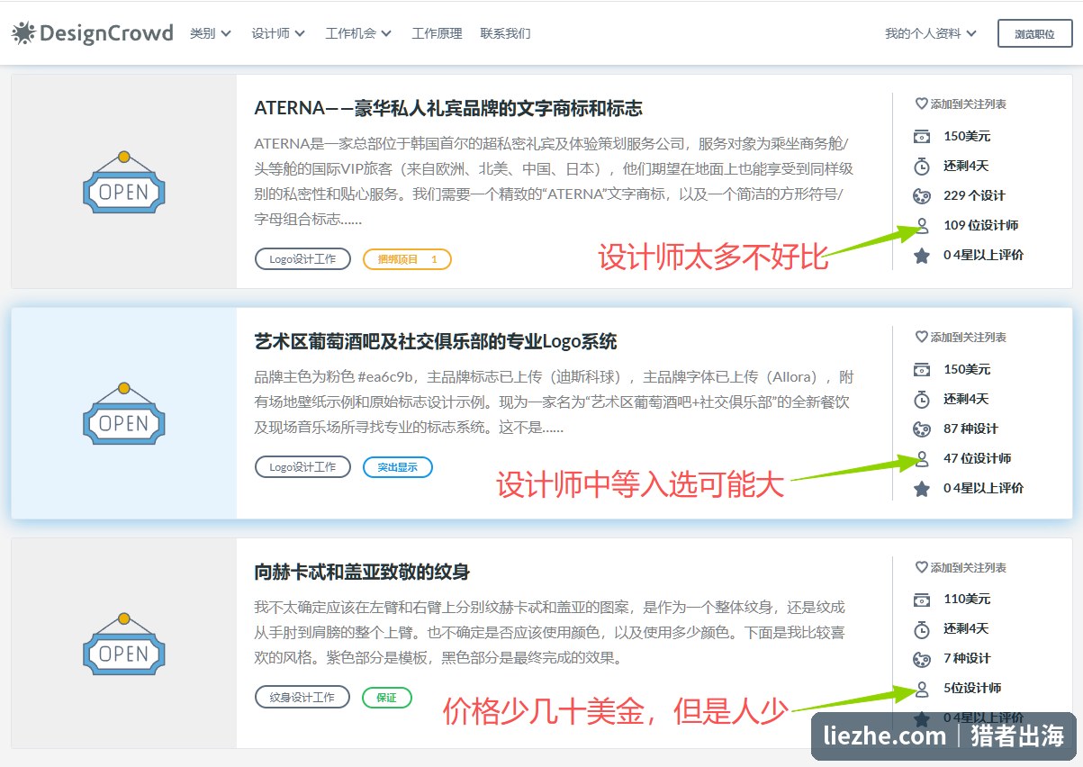 DesignCrowd根据参赛设计师人数判断比稿竞争
