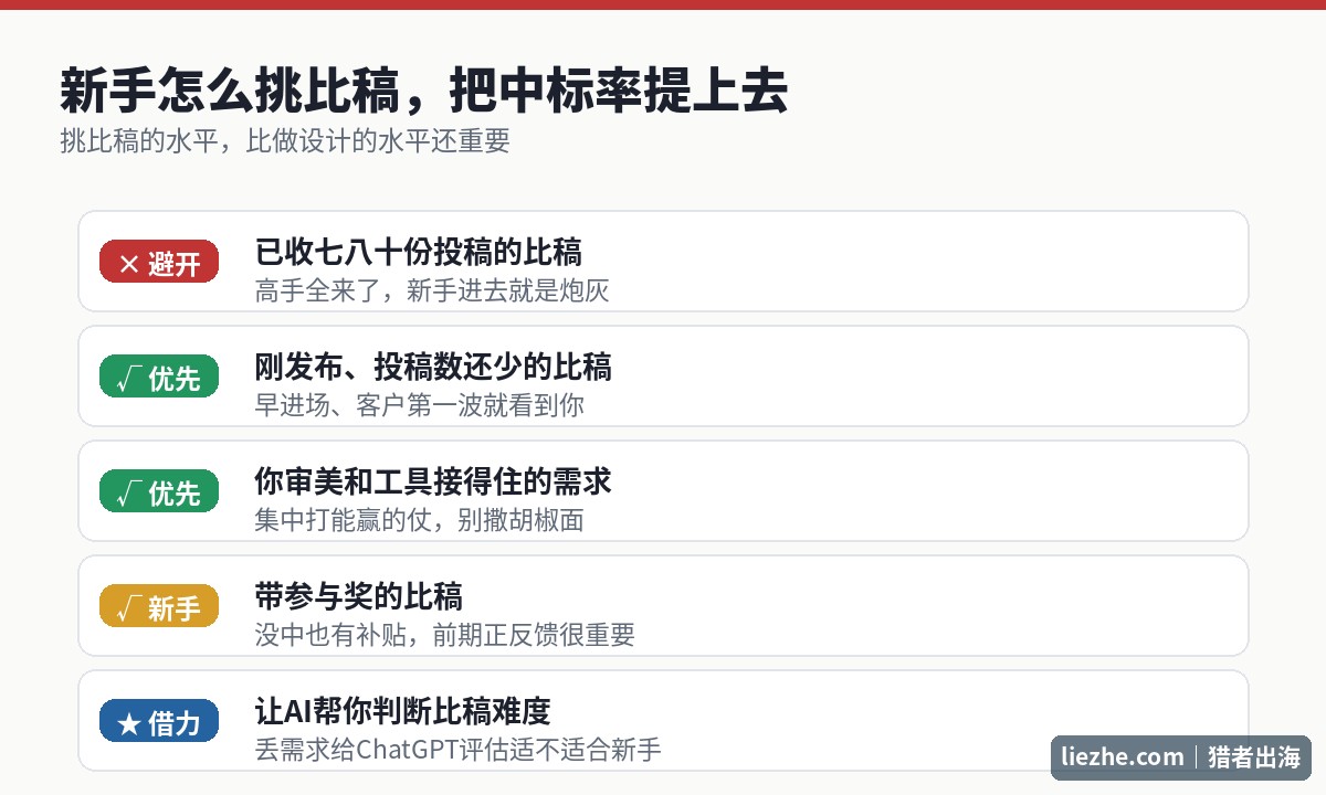 DesignCrowd新手选比稿提高中标率的判断决策图