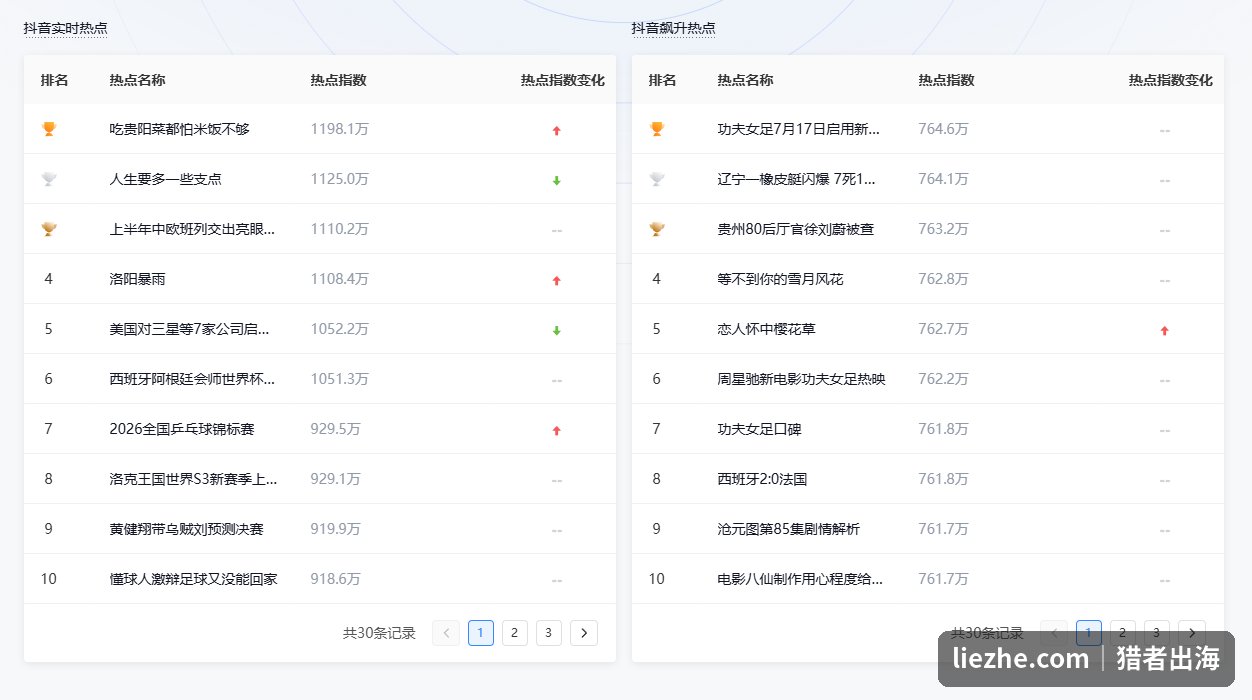 抖音实时热点榜与飙升热点榜数据界面
