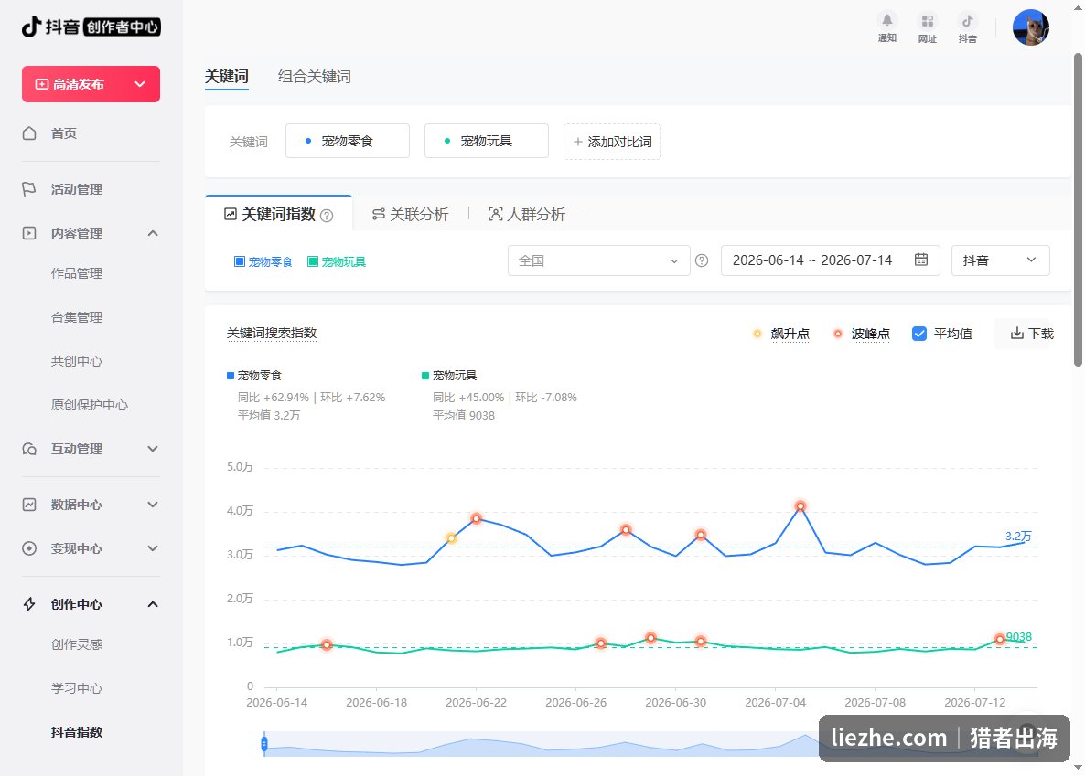 抖音创作者中心抖音指数对比宠物零食与宠物玩具关键词搜索热度