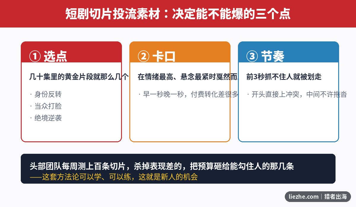 短剧切片投流素材的选点卡口节奏三要素