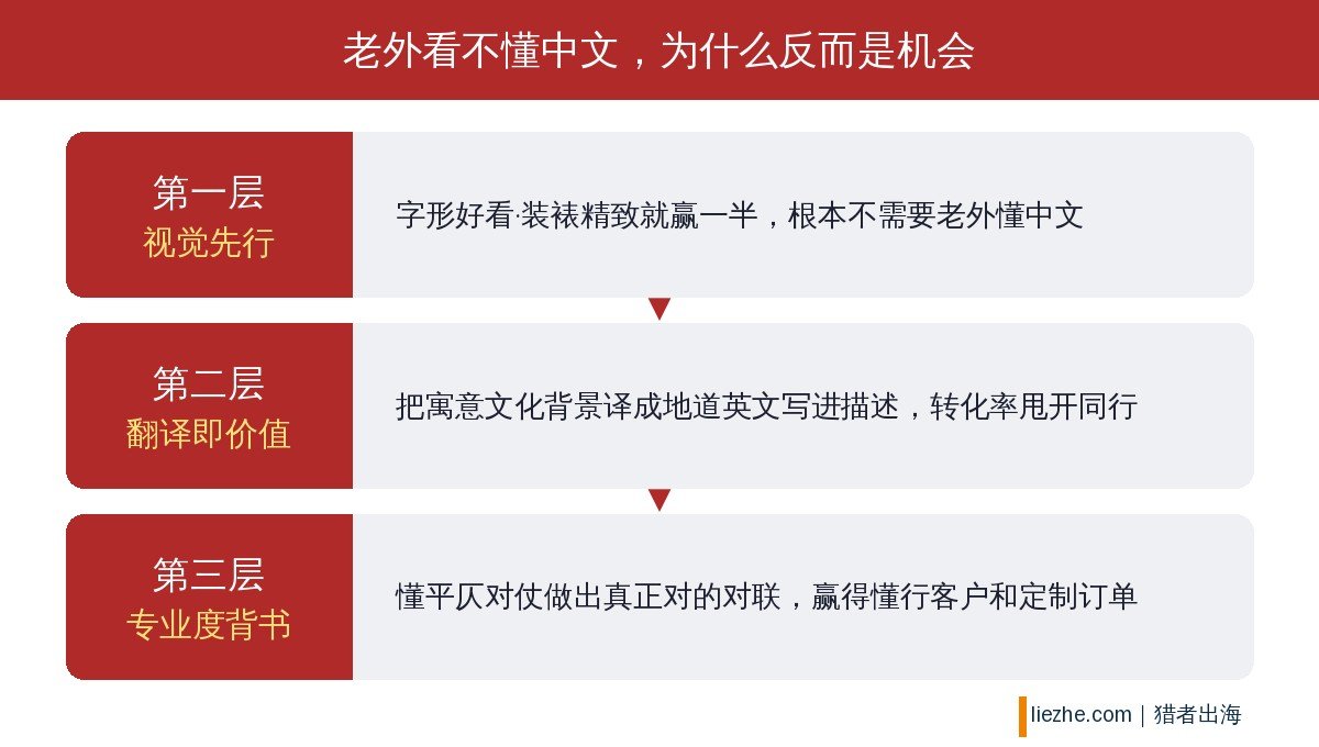 老外看不懂中文反而是对联出海机会的三层逻辑：视觉先行、翻译即价值、专业度背书