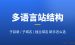 多语言网站结构怎么选：子目录、子域名、独立域名新手对比指南