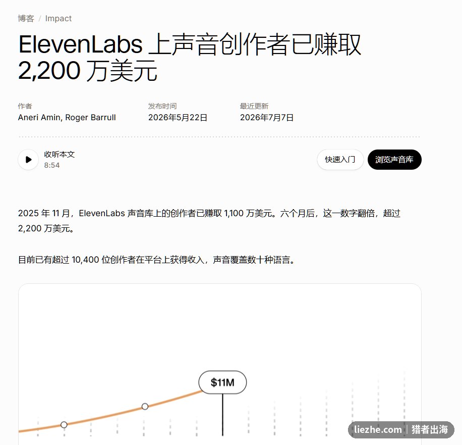 ElevenLabs声音创作者已赚取2200万美元官方数据