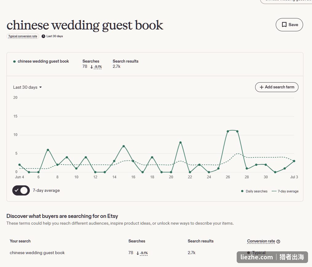 Etsy搜索分析显示chinese wedding guest book月搜索量78、竞争商品2.7千