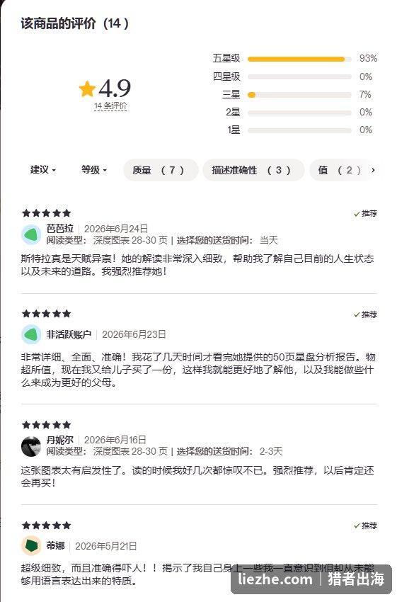 Etsy深度星盘报告的五星好评:解读深入细致启发性强