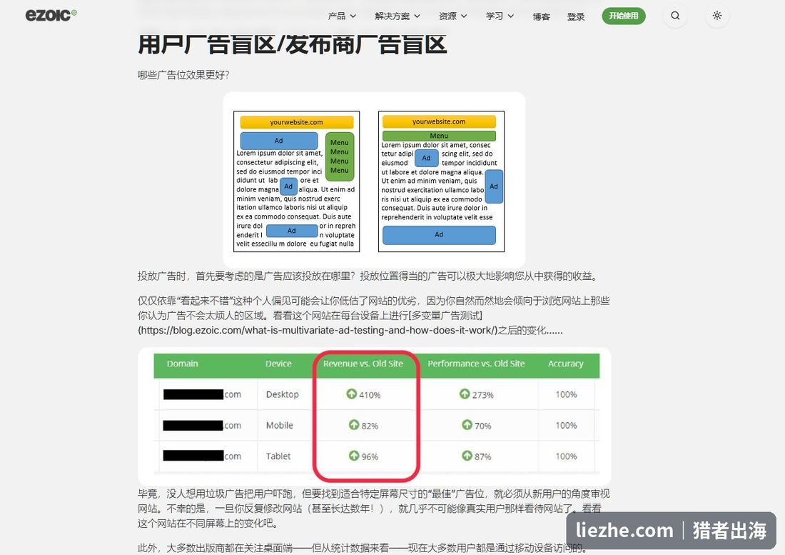Ezoic广告位测试:不同广告位带来的收入对比