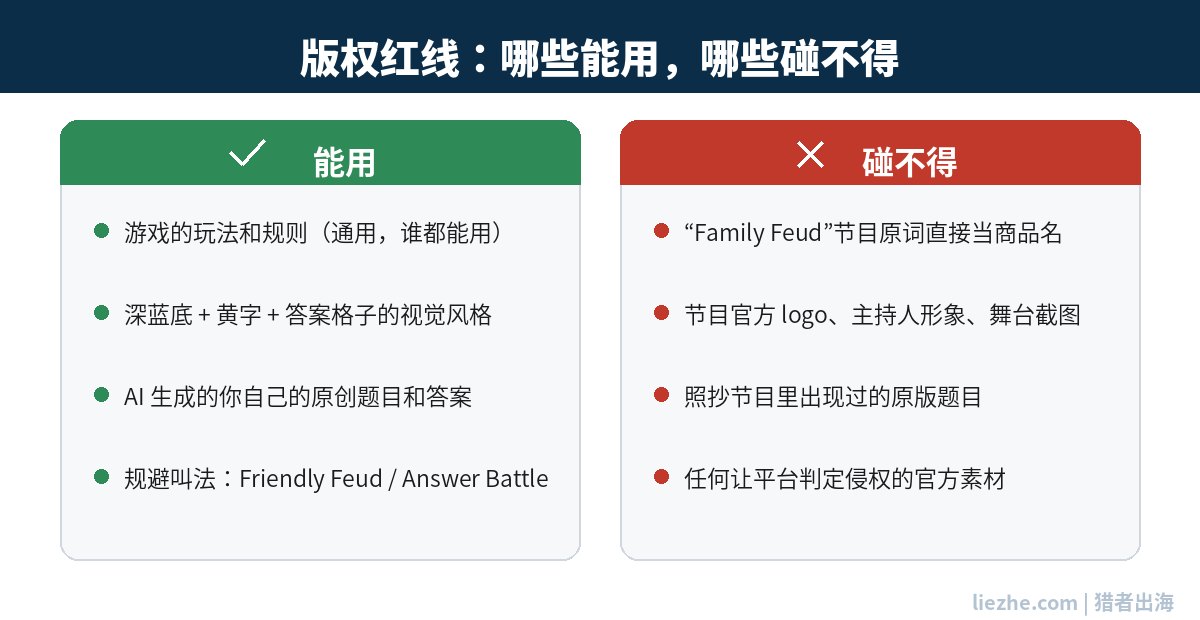 Family Feud模板版权红线对照：哪些能用哪些不能碰