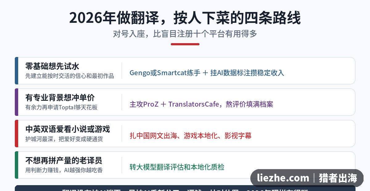 2026年做翻译按人下菜的四条路线图