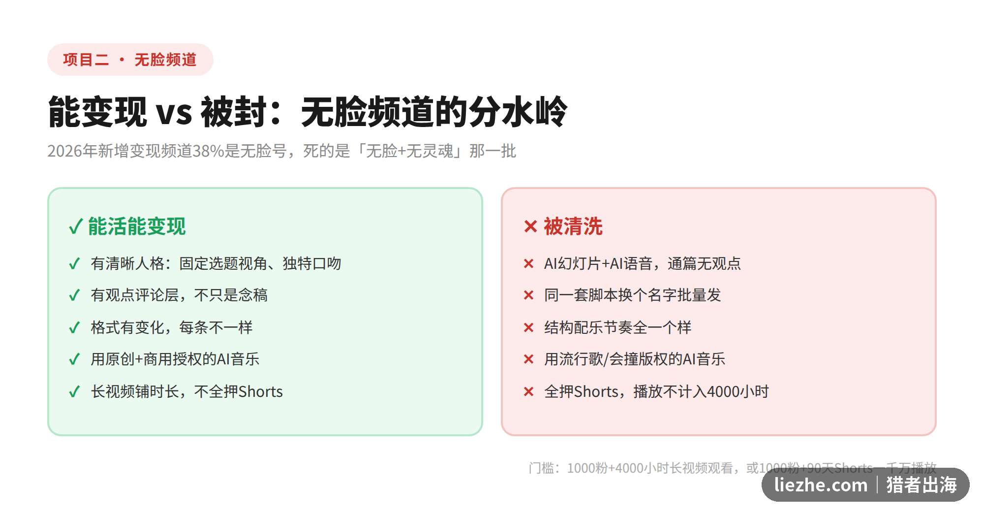 能变现vs被封的无脸YouTube频道对比表